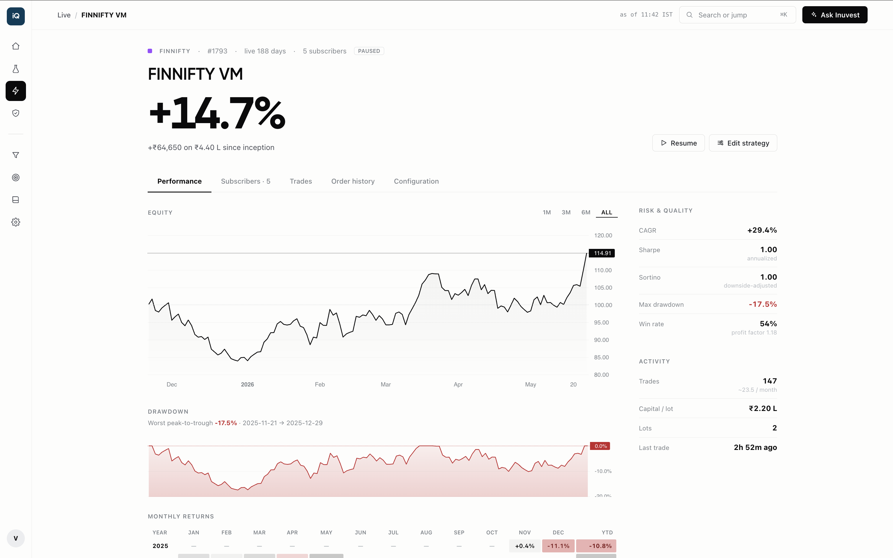 Inuvest product screen showing strategy performance, equity and drawdown